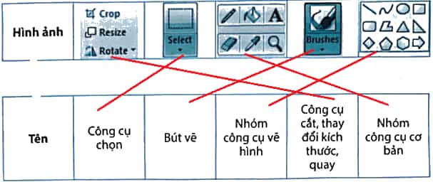 Vở bài tập Tin học lớp 5 Kết nối tri thức Bài 8A: Làm quen với phần mềm đồ hoạ