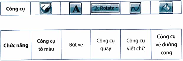Vở bài tập Tin học lớp 5 Kết nối tri thức Bài 8A: Làm quen với phần mềm đồ hoạ