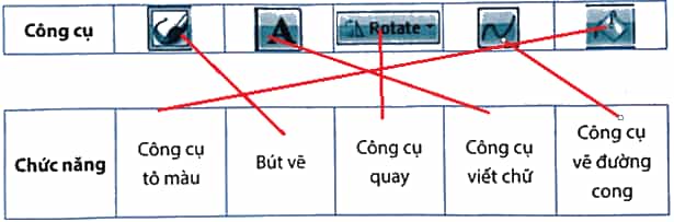 Vở bài tập Tin học lớp 5 Kết nối tri thức Bài 8A: Làm quen với phần mềm đồ hoạ