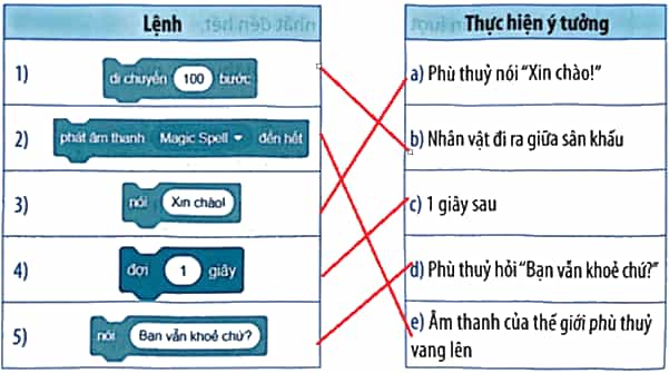 Vở bài tập Tin học lớp 5 Kết nối tri thức Bài 10: Cấu trúc tuần tự