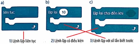Vở bài tập Tin học lớp 5 Kết nối tri thức Bài 11: Cấu trúc lặp