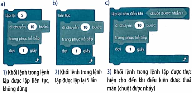 Vở bài tập Tin học lớp 5 Kết nối tri thức Bài 11: Cấu trúc lặp