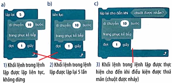 Vở bài tập Tin học lớp 5 Kết nối tri thức Bài 11: Cấu trúc lặp