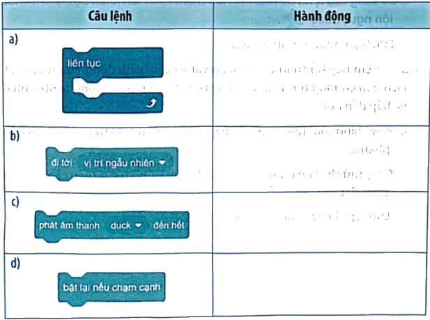 Vở bài tập Tin học lớp 5 Kết nối tri thức Bài 16: Từ kịch bản đến chương trình