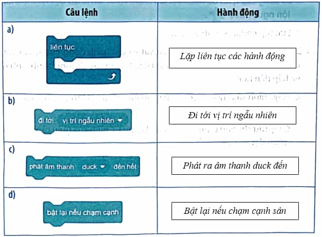 Vở bài tập Tin học lớp 5 Kết nối tri thức Bài 16: Từ kịch bản đến chương trình