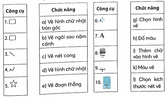 Vở bài tập Tin học lớp 5 Chân trời sáng tạo Bài 8A: Thực hành tạo thiệp chúc mừng