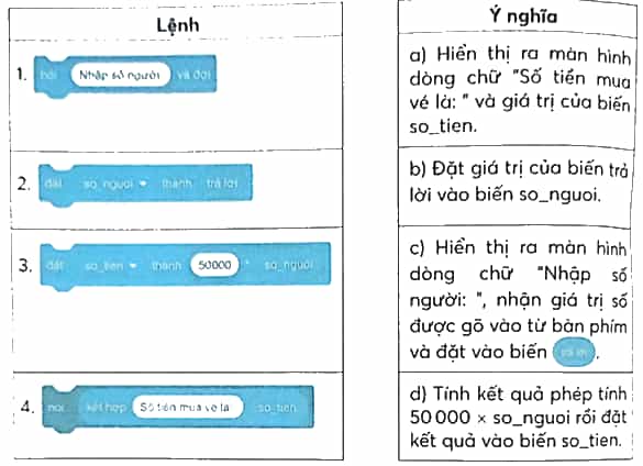Vở bài tập Tin học lớp 5 Chân trời sáng tạo Bài 10: Cấu trúc rẽ nhánh