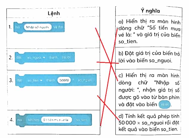 Vở bài tập Tin học lớp 5 Chân trời sáng tạo Bài 10: Cấu trúc rẽ nhánh