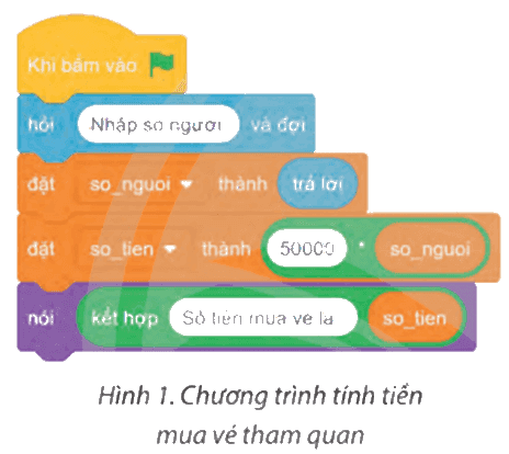 Vở bài tập Tin học lớp 5 Chân trời sáng tạo Bài 10: Cấu trúc rẽ nhánh