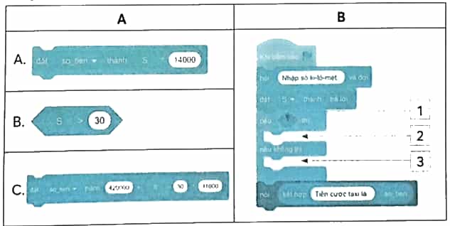 Vở bài tập Tin học lớp 5 Chân trời sáng tạo Bài 10: Cấu trúc rẽ nhánh