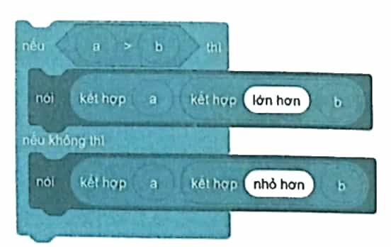 Vở bài tập Tin học lớp 5 Chân trời sáng tạo Bài 13: Chạy thử chương trình