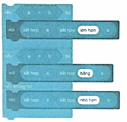 Vở bài tập Tin học lớp 5 Chân trời sáng tạo Bài 13: Chạy thử chương trình