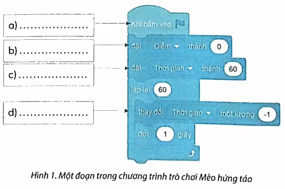 Vở bài tập Tin học lớp 5 Chân trời sáng tạo Bài 15: Thực hành tạo chương trình theo kịch bản