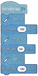 Vở bài tập Tin học lớp 5 Cánh diều Bài 1: Nhóm lệnh bút vẽ