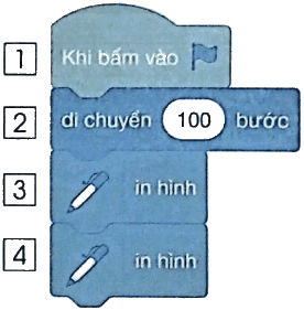 Vở bài tập Tin học lớp 5 Cánh diều Bài 1: Nhóm lệnh bút vẽ