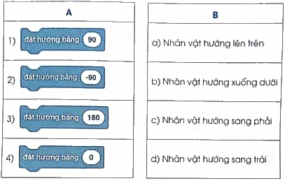 Vở bài tập Tin học lớp 5 Cánh diều Bài 2: Thực hành tạo chương trình về hình đơn giản