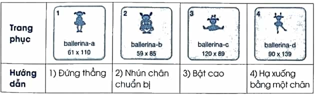 Vở bài tập Tin học lớp 5 Cánh diều Bài 5: Cấu trúc tuần tự