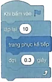 Vở bài tập Tin học lớp 5 Cánh diều Bài 6: Cấu trúc lặp với số lần biết trước