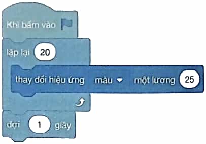 Vở bài tập Tin học lớp 5 Cánh diều Bài 6: Cấu trúc lặp với số lần biết trước