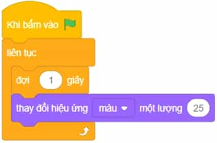 Vở bài tập Tin học lớp 5 Cánh diều Bài 8: Cấu trúc lặp liên tục