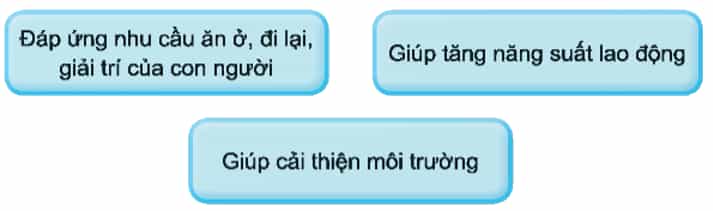 Công nghệ lớp 5 Kết nối tri thức Bài 1: Vai trò của công nghệ