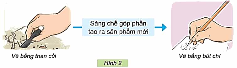Công nghệ lớp 5 Kết nối tri thức Bài 2: Nhà sáng chế