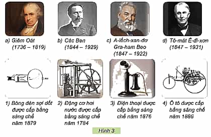 Công nghệ lớp 5 Kết nối tri thức Bài 2: Nhà sáng chế