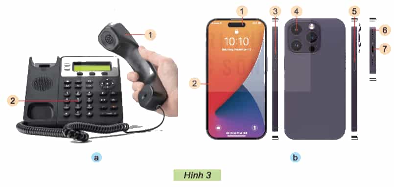 Công nghệ lớp 5 Kết nối tri thức Bài 5: Sử dụng điện thoại