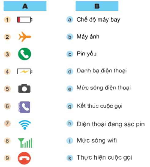 Công nghệ lớp 5 Kết nối tri thức Bài 5: Sử dụng điện thoại