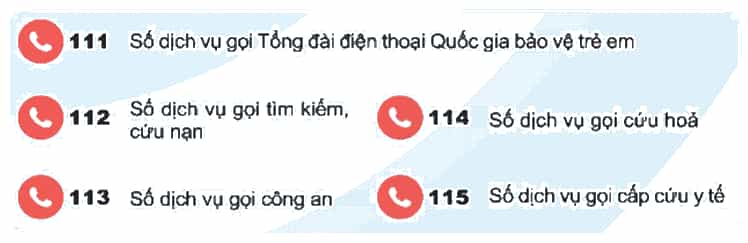 Công nghệ lớp 5 Kết nối tri thức Bài 5: Sử dụng điện thoại