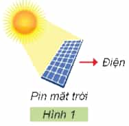 Công nghệ lớp 5 Kết nối tri thức Bài 9: Mô hình điện mặt trời