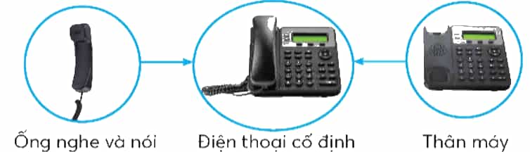 Công nghệ lớp 5 Chân trời sáng tạo Bài 5: Sử dụng điện thoại