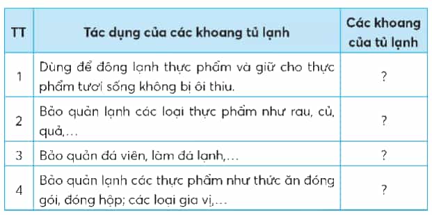Công nghệ lớp 5 Chân trời sáng tạo Bài 6: Sử dụng tủ lạnh