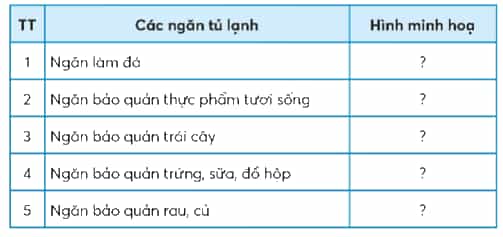 Công nghệ lớp 5 Chân trời sáng tạo Bài 6: Sử dụng tủ lạnh
