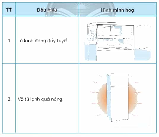 Công nghệ lớp 5 Chân trời sáng tạo Bài 6: Sử dụng tủ lạnh
