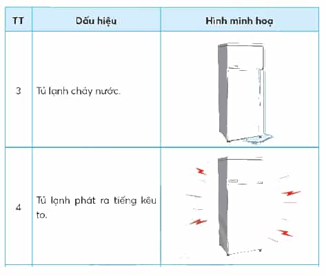 Công nghệ lớp 5 Chân trời sáng tạo Bài 6: Sử dụng tủ lạnh