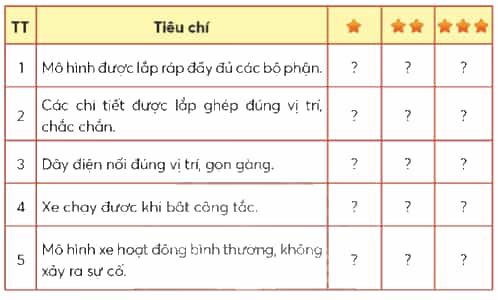 Công nghệ lớp 5 Chân trời sáng tạo Bài 7: Lắp ráp mô hình xe điện chạy bằng pin