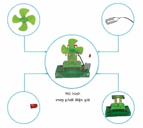 Công nghệ lớp 5 Chân trời sáng tạo Bài 8: Mô hình máy phát điện gió