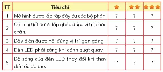 Công nghệ lớp 5 Chân trời sáng tạo Bài 8: Mô hình máy phát điện gió