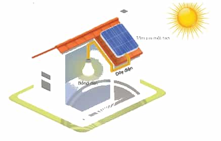 Công nghệ lớp 5 Chân trời sáng tạo Bài 9: Mô hình điện mặt trời