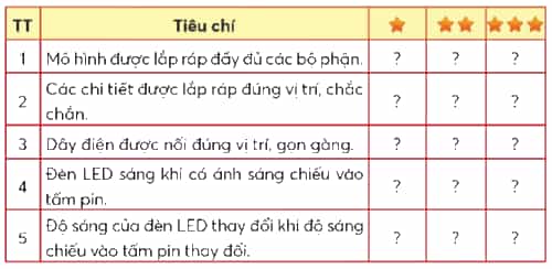 Công nghệ lớp 5 Chân trời sáng tạo Bài 9: Mô hình điện mặt trời