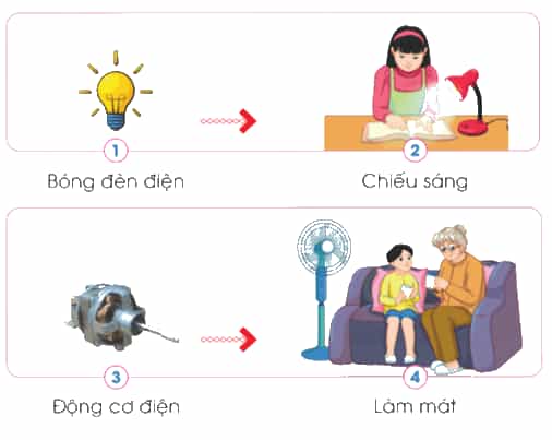 Công nghệ lớp 5 Cánh diều Bài 2: Sáng chế công nghệ