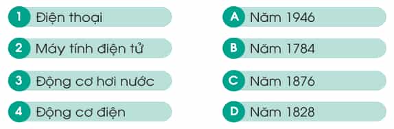 Công nghệ lớp 5 Cánh diều Bài 2: Sáng chế công nghệ