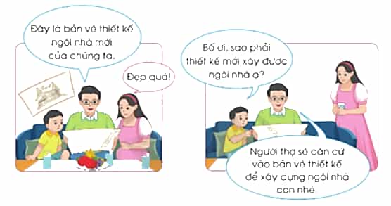 Công nghệ lớp 5 Cánh diều Bài 4: Thiết kế sản phẩm công nghệ