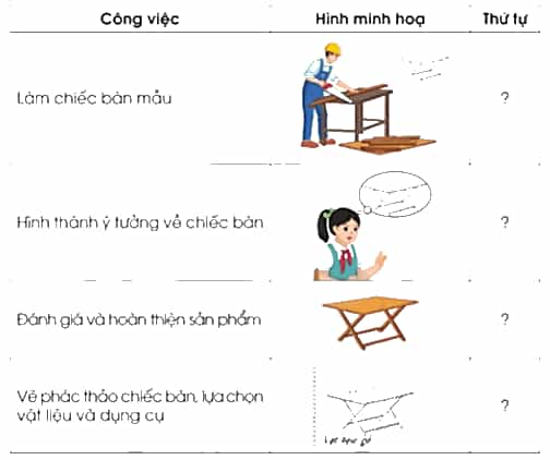 Công nghệ lớp 5 Cánh diều Bài 4: Thiết kế sản phẩm công nghệ