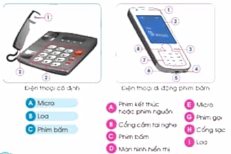 Công nghệ lớp 5 Cánh diều Bài 6: Sử dụng điện thoại