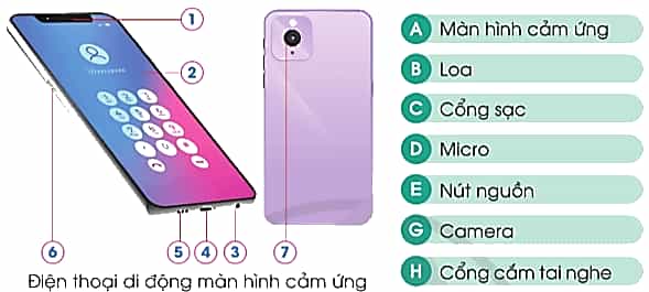 Công nghệ lớp 5 Cánh diều Bài 6: Sử dụng điện thoại