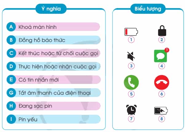 Công nghệ lớp 5 Cánh diều Bài 6: Sử dụng điện thoại