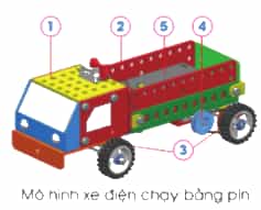 Công nghệ lớp 5 Cánh diều Bài 8: Lắp ráp mô hình xe điện chạy bằng pin