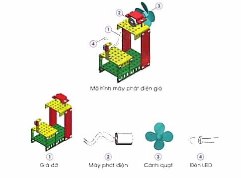 Công nghệ lớp 5 Cánh diều Bài 9: Mô hình máy phát điện gió